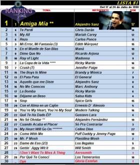 Ranking 81 de 1998